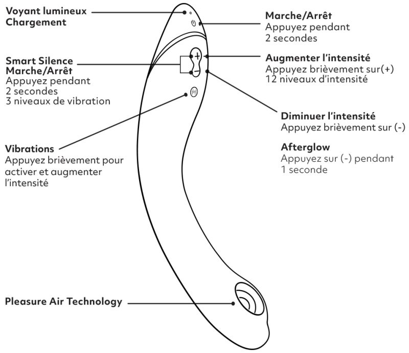 Womanizer OG lilas. Offrez une stimulation inédite à votre point G grâce à notre Womanizer OG qui est une véritable innovation alliant Pleasure Air Technology et vibrations.